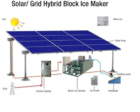 Commercial block and flake ice making machine unit with solar controls
